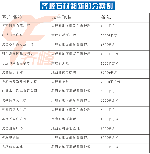 齐峰石材翻新案例